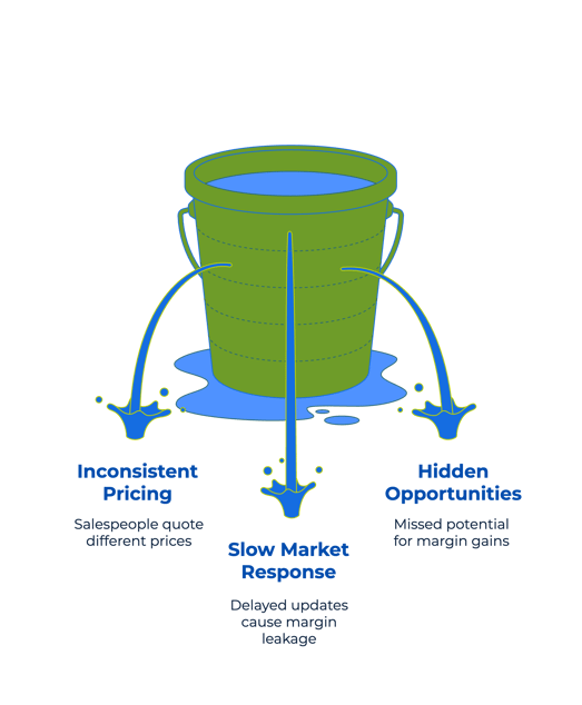 Blog Posts - visual selection