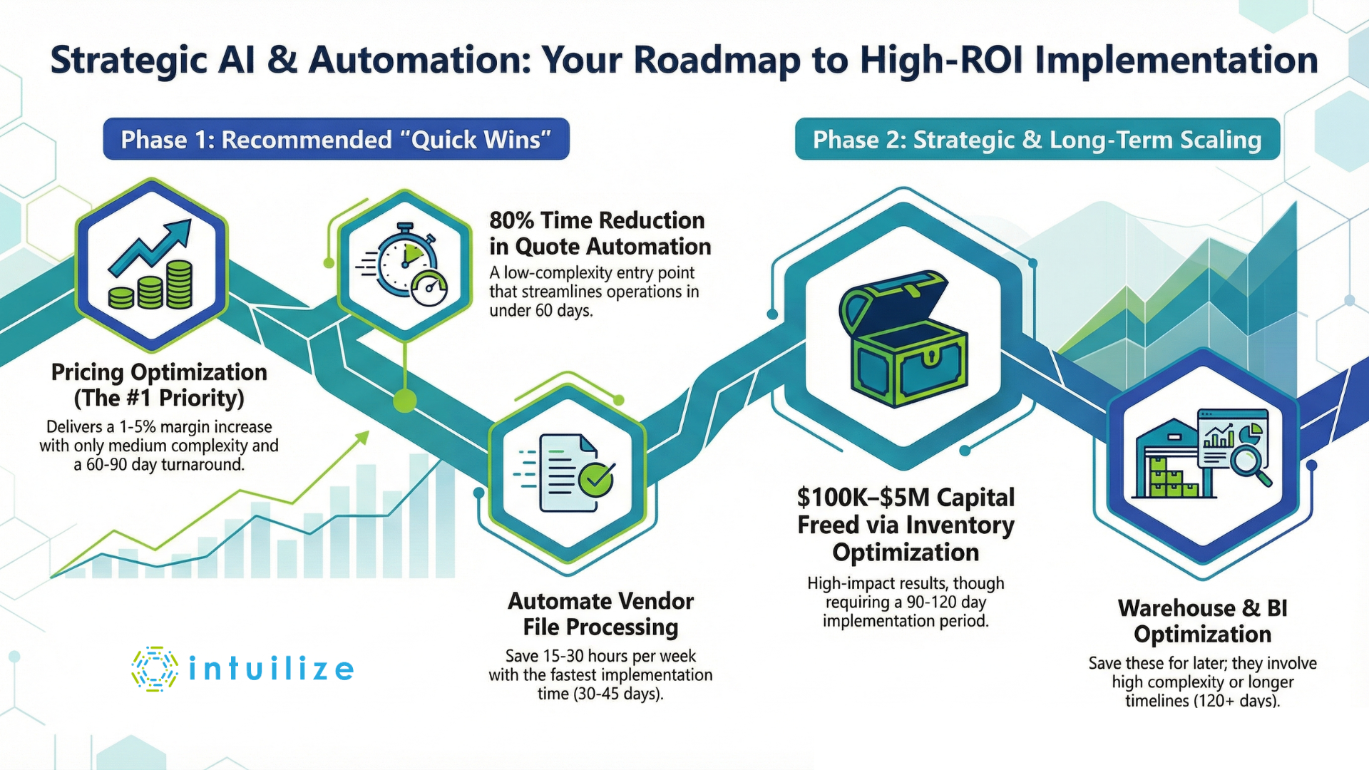 AI Case Studies Priority Matrix