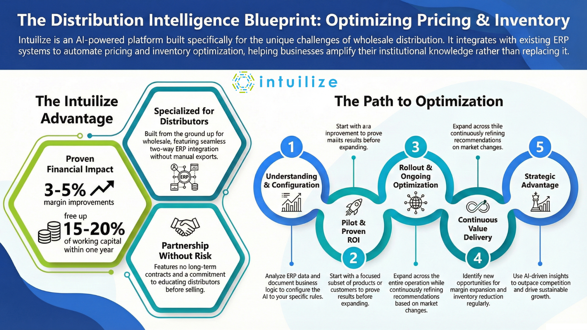 How Distributors Simplify - Intuilize Difference (2)