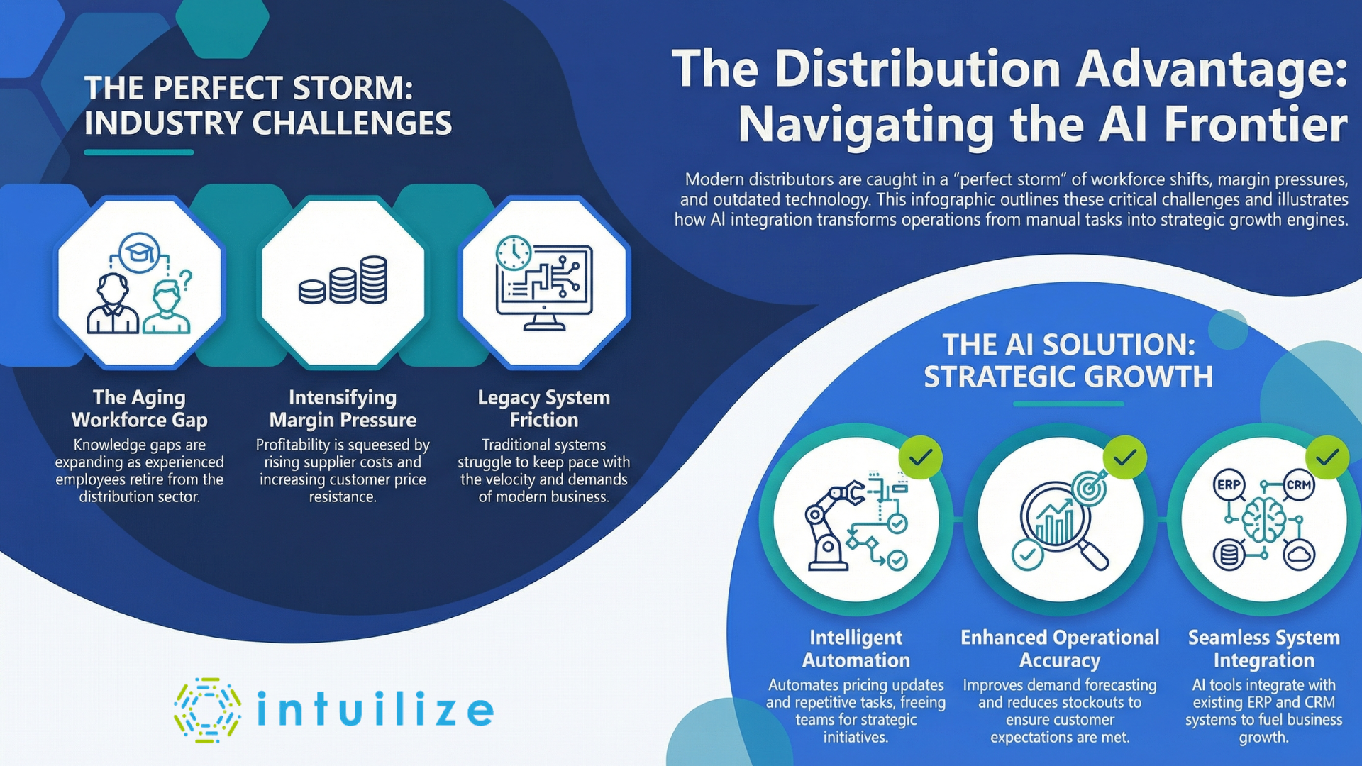 How to Simplify - AI for Your Distribution