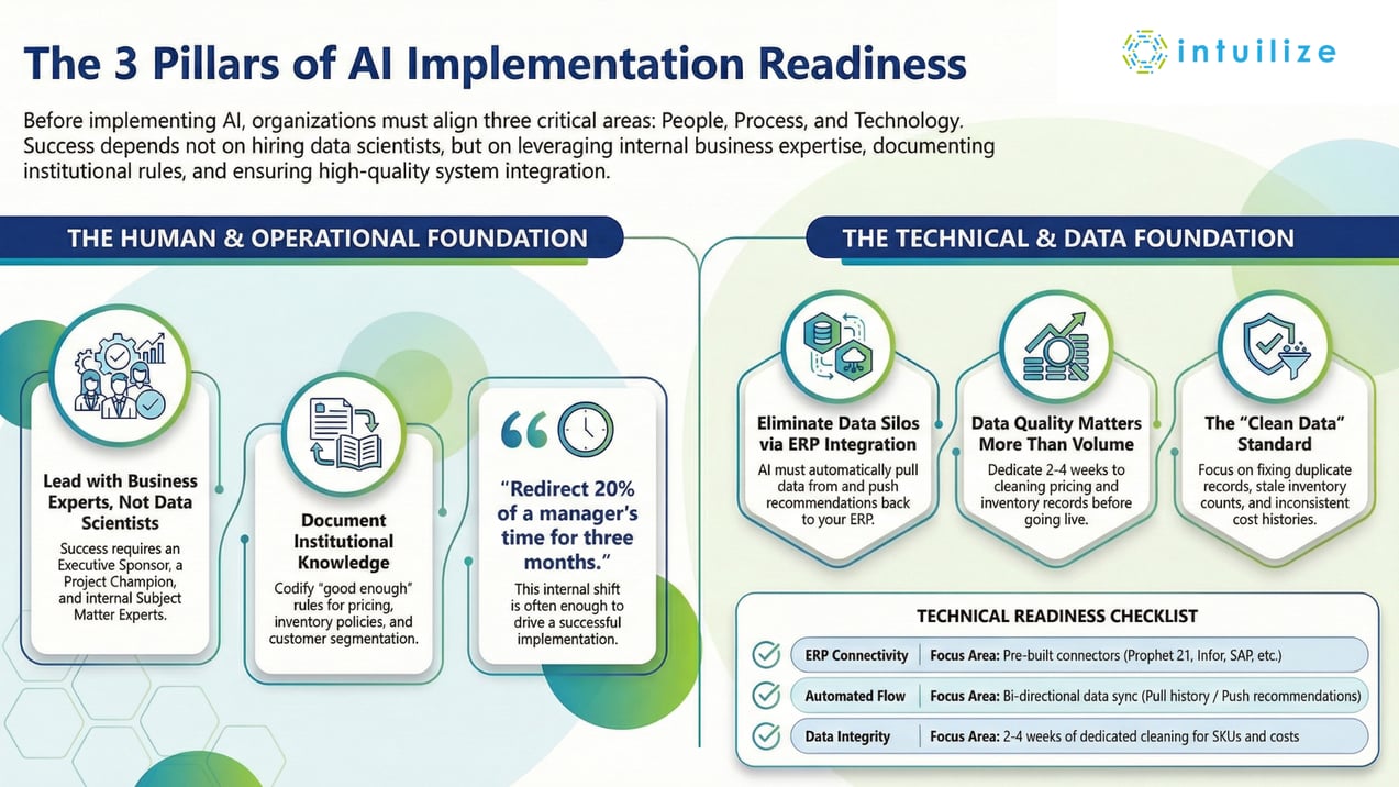 Simplify with AI - Foundation Visual