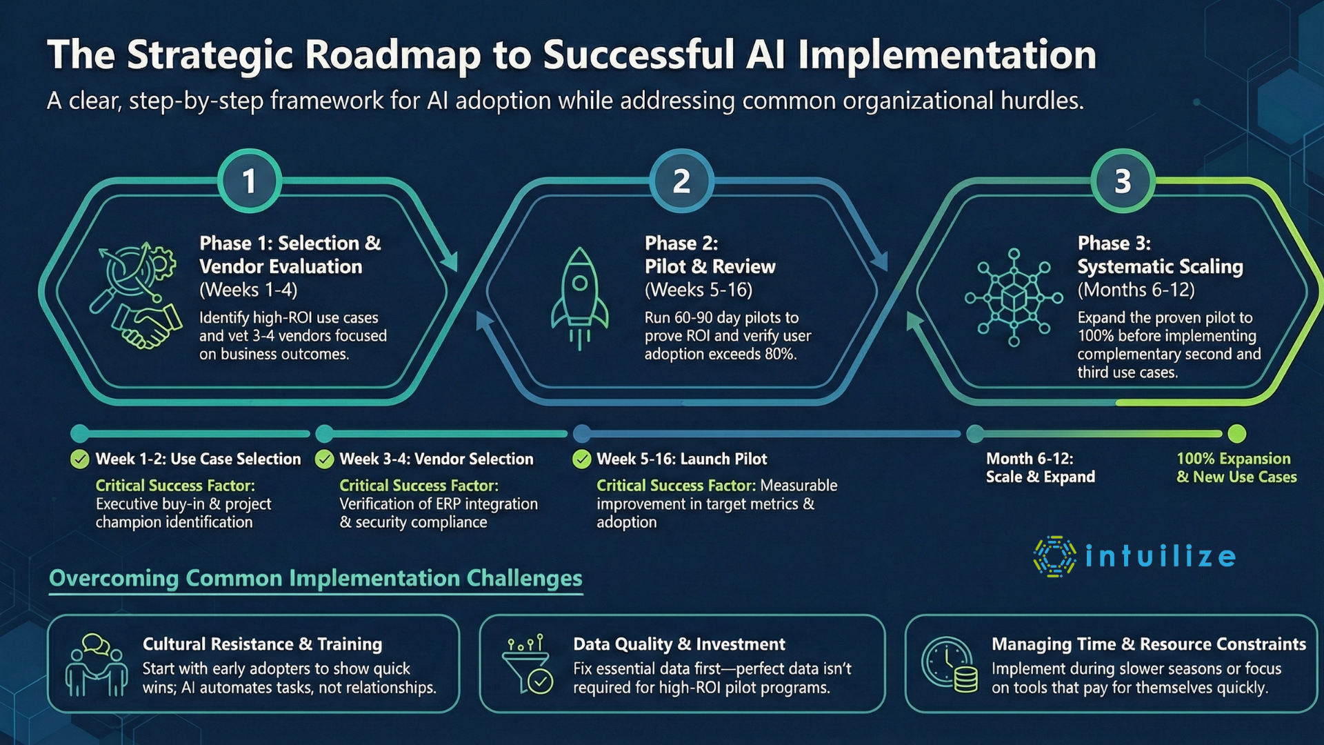 Simplify with AI - Implementation