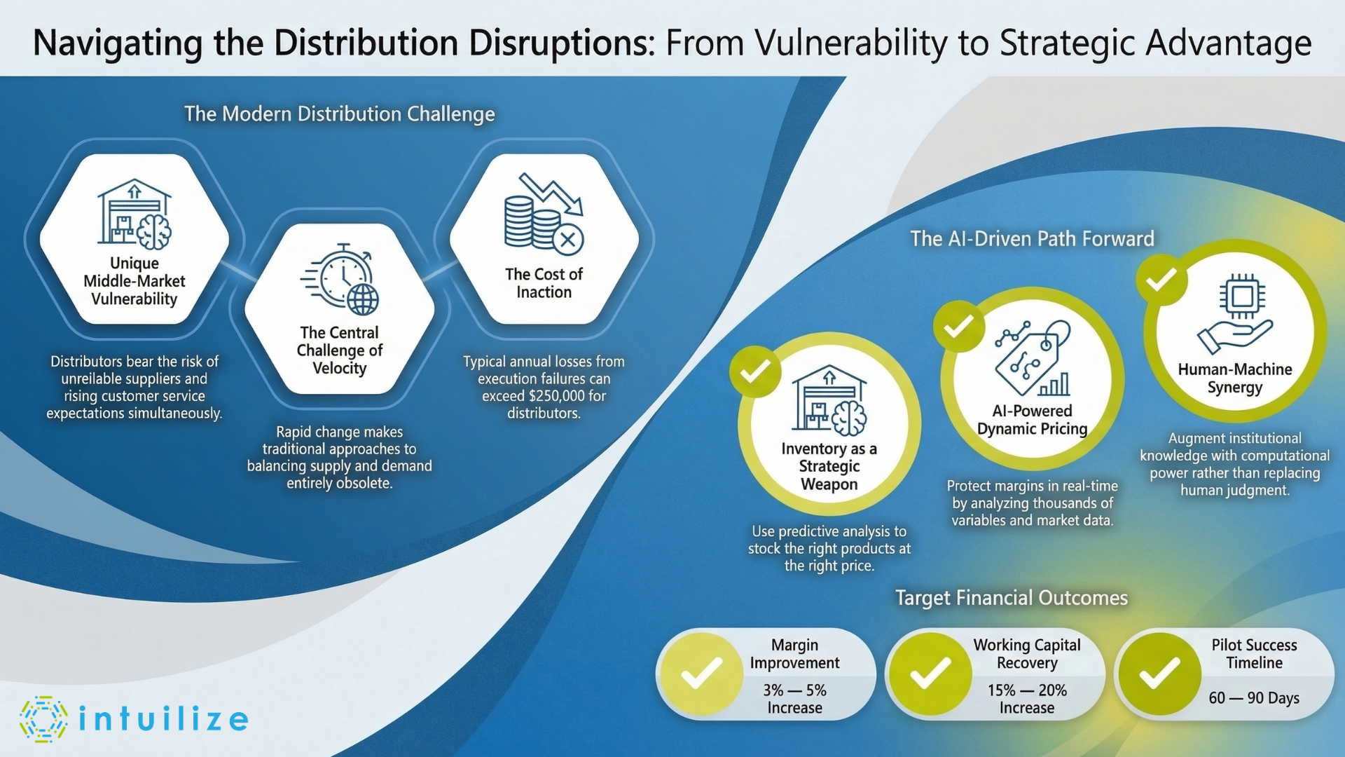 Resources - Thriving | Navigating Distribution