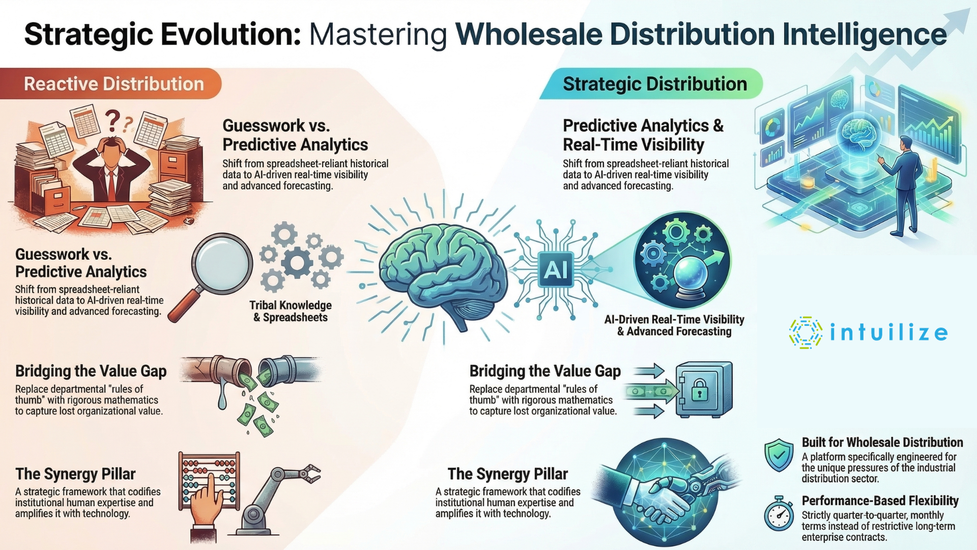 Resources - Thriving | Strategic Evolution