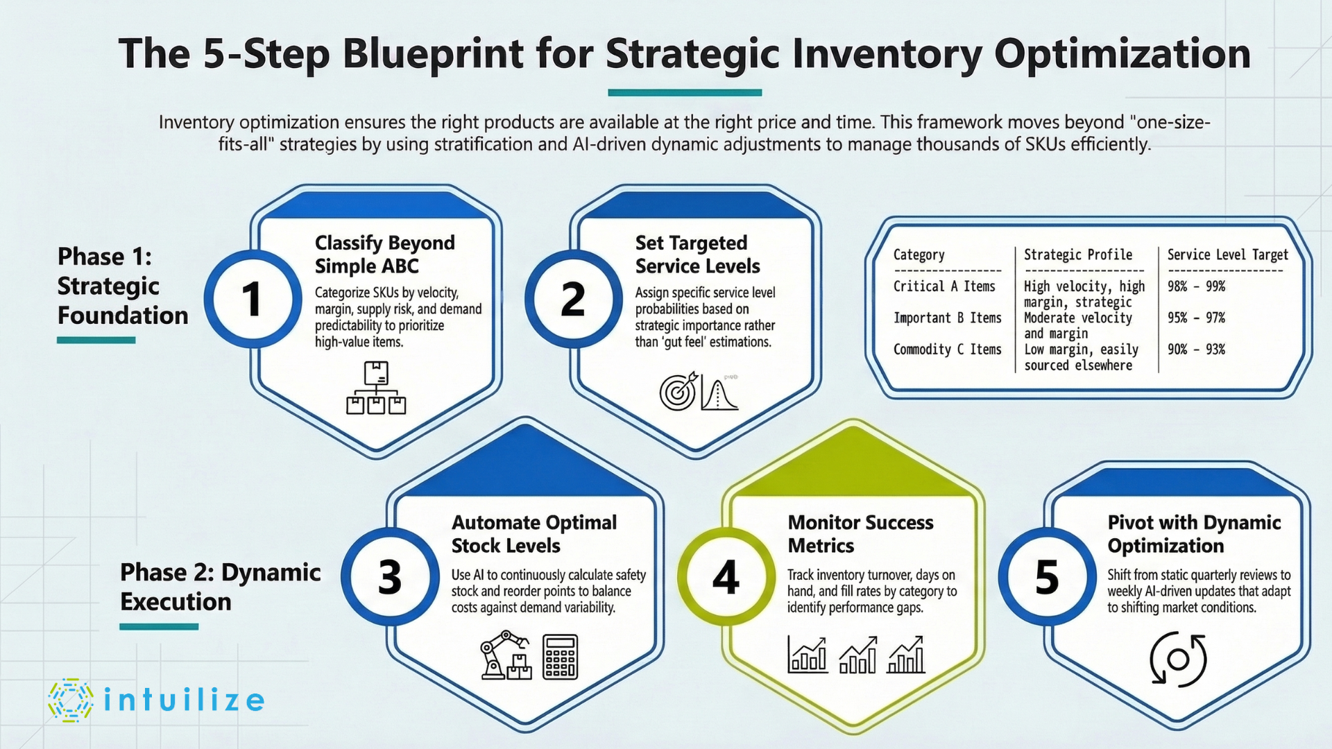 Resources - Thriving | Strategic Inventory Optimization