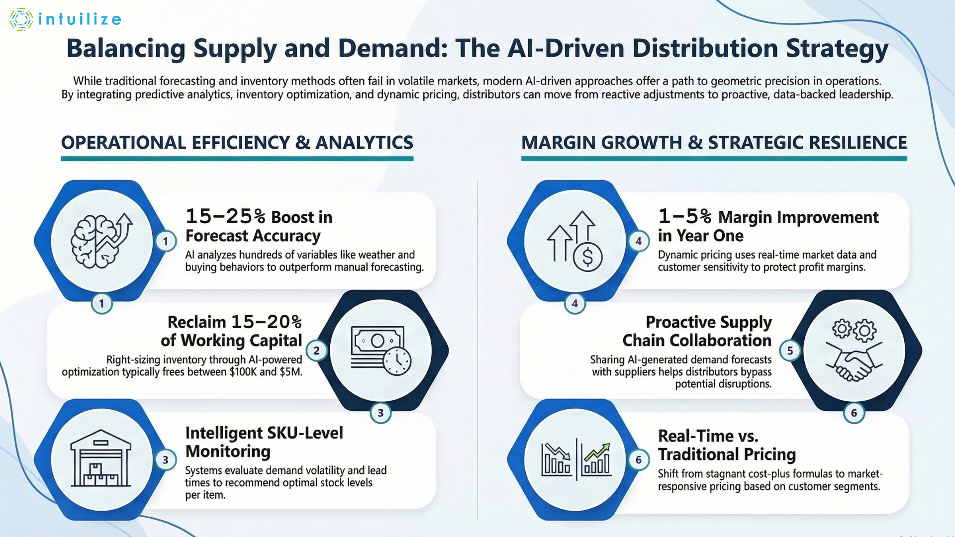 Resources - Thriving | Strategic Ways to Balance Supply and Demand