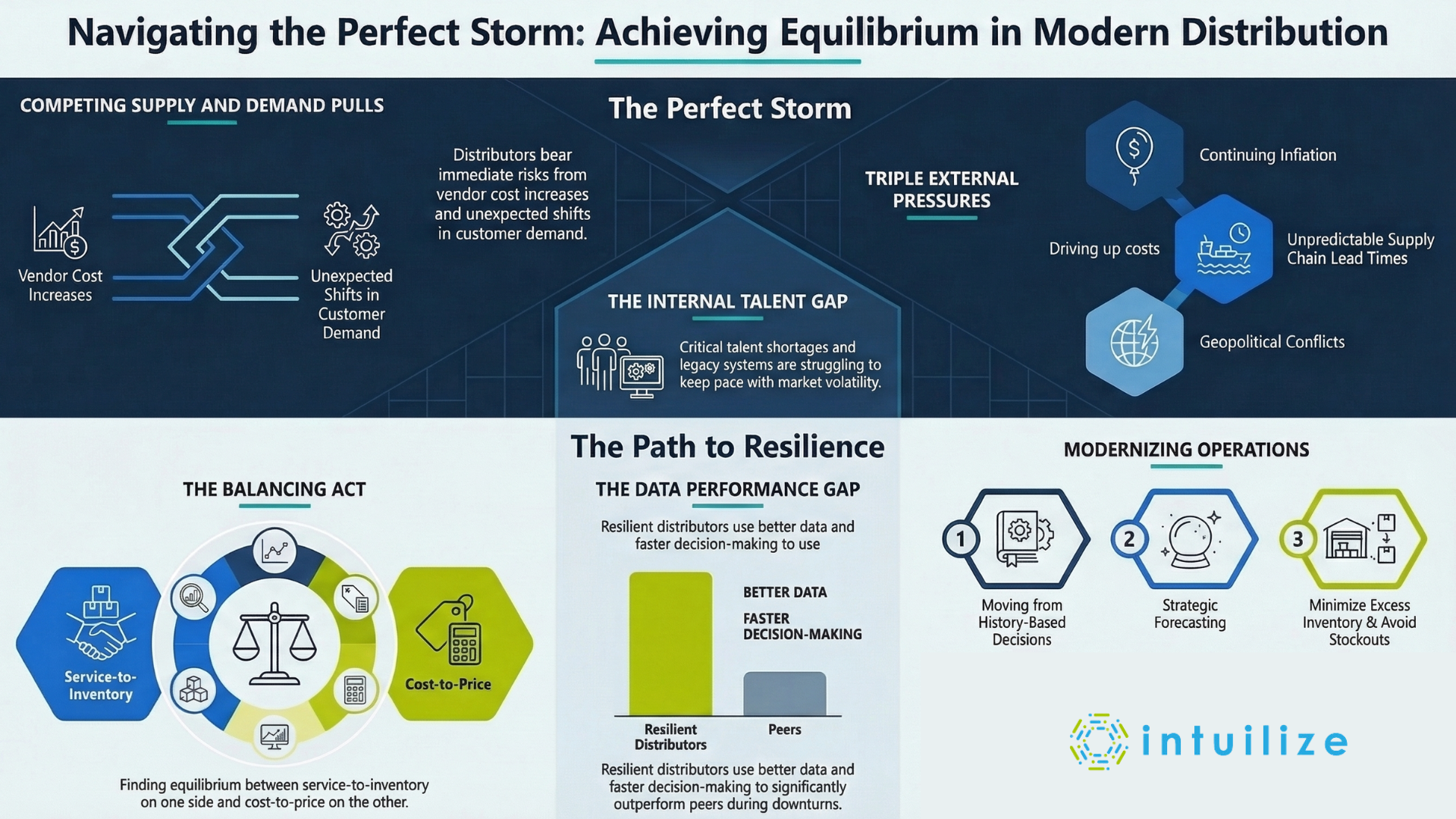 Resources - Thriving | The Perfect Storm