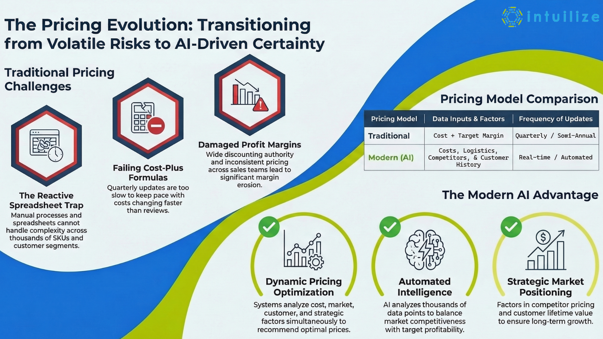 Resources - Thriving | The Pricing Evolution